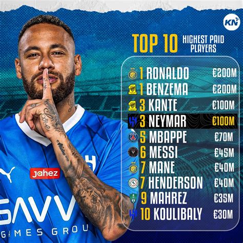 highest paid floorball player|top 10 highest paid footballers.
